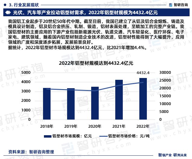鋁型材行業現狀！2024年中國鋁型材行業市場研究報告（智研咨詢）(圖5)