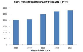 2024鋁合金行業發展前景趨勢分析：產業開始逐漸走向成熟(圖9)