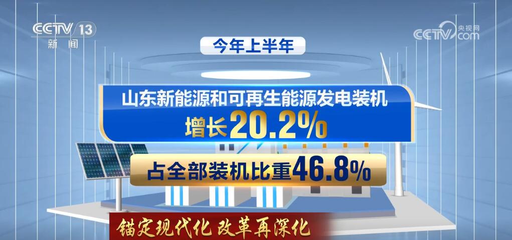 九游官網入口：錨定現代化 改革再深化 讓傳統產業“含綠量”提升發展“含金量”(圖7)
