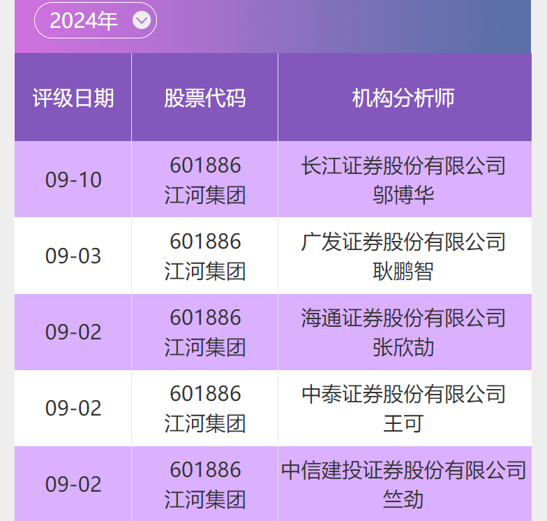 九游官網(wǎng)入口：江河集團(tuán)(601886)：幕墻領(lǐng)域龍頭企業(yè)?新簽訂單表現(xiàn)靚麗