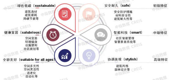 2024“人居夢想好房子”盤點：陜西篇