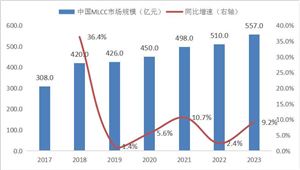 2024年鋁型材行業市場現狀及發展趨勢(圖3)