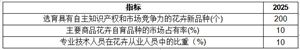 2024年鋁型材行業市場現狀及發展趨勢(圖5)