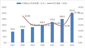 2024年鋁型材行業市場現狀及發展趨勢(圖4)