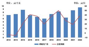 2024年工業(yè)鋁型材行業(yè)市場發(fā)展現(xiàn)狀及發(fā)展趨勢(圖6)