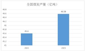 鋁型材行業發展概況及行業發展方向分析2024(圖8)