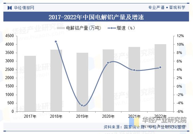 九游app：中國工業鋁型材行業產量、產業鏈、產品細分及重點企業分析「圖」(圖3)