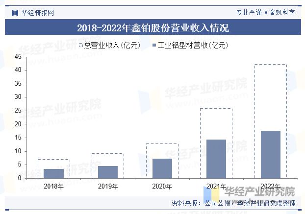 九游app：中國工業鋁型材行業產量、產業鏈、產品細分及重點企業分析「圖」(圖6)