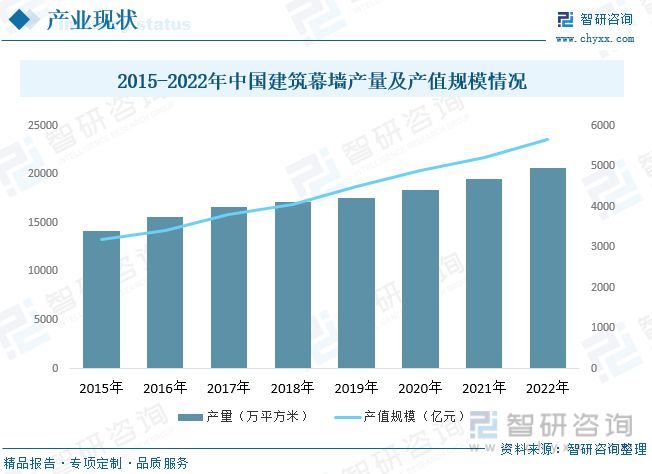 2023年建筑裝飾行業市場現狀：城市化率提升行業規模快速增長(圖7)