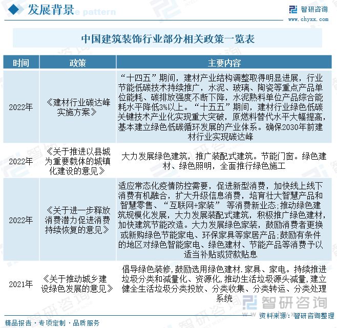 2023年建筑裝飾行業市場現狀：城市化率提升行業規模快速增長(圖2)