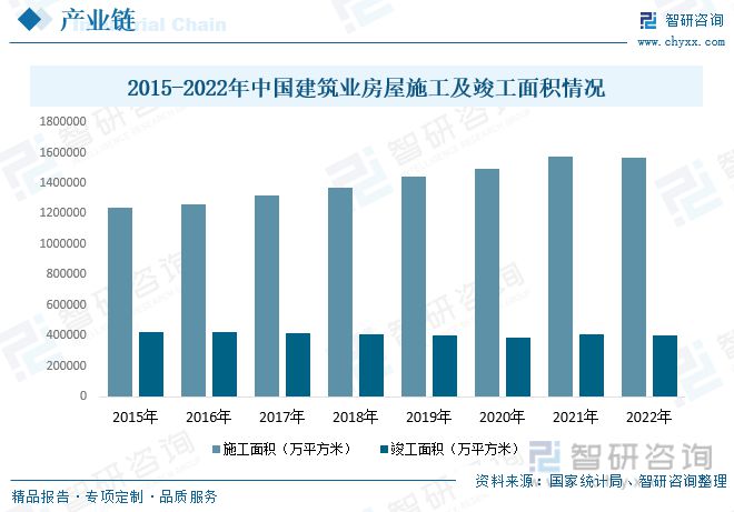 2023年建筑裝飾行業市場現狀：城市化率提升行業規模快速增長(圖5)