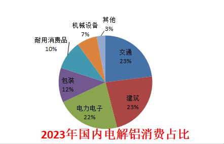 生意社：2024年鋁價先揚后抑 整體價位或有抬升(圖7)