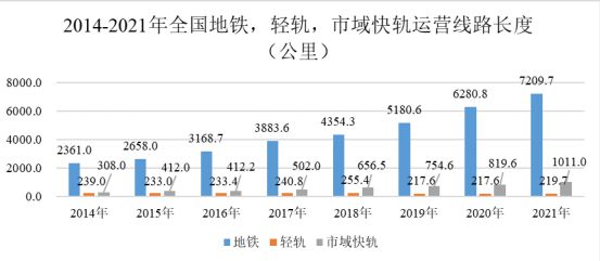 九游體育：鋁型材下游行業的發展情況分析(圖5)