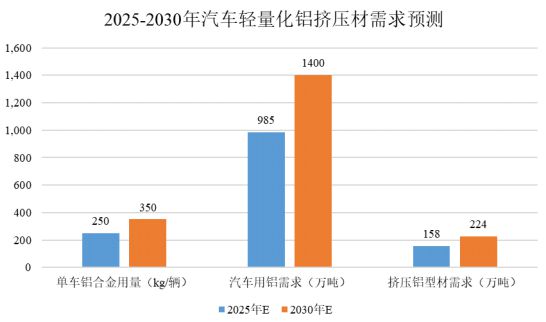 九游體育：鋁型材下游行業的發展情況分析(圖6)