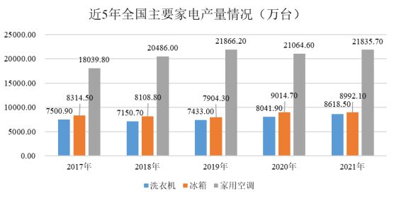 九游體育：鋁型材下游行業的發展情況分析(圖10)
