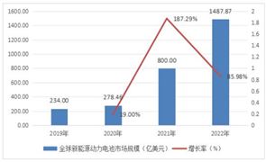 鋁棒行業產業鏈全景及市場供需態勢分析(圖4)