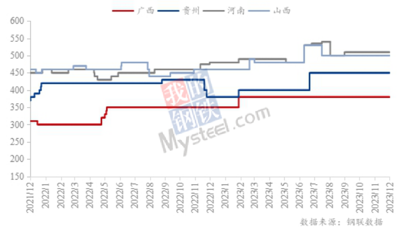 九游app：Mysteel：2023年鋁產業鏈數據發布及2024年市場展望(圖2)