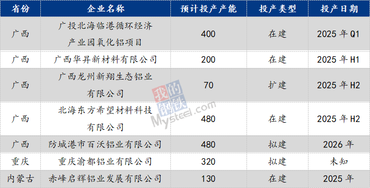 九游app：Mysteel：2023年鋁產業鏈數據發布及2024年市場展望(圖9)
