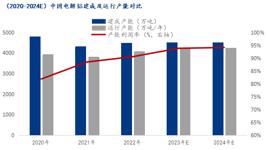 九游app：Mysteel：2023年鋁產業鏈數據發布及2024年市場展望(圖19)