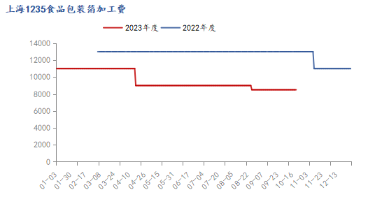 九游app：Mysteel：2023年鋁產業鏈數據發布及2024年市場展望(圖33)