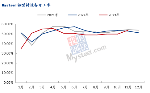 九游app：Mysteel：2023年鋁產業鏈數據發布及2024年市場展望(圖38)