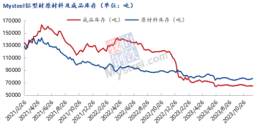 九游app：Mysteel：2023年鋁產業鏈數據發布及2024年市場展望(圖40)