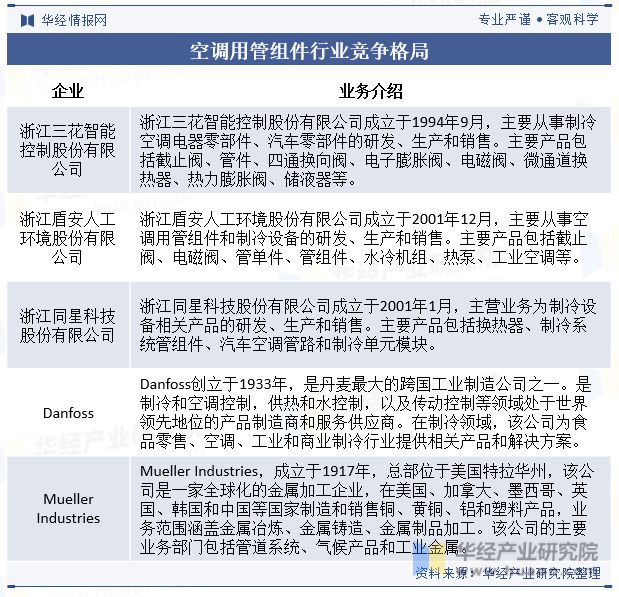 2024年中國空調用管組件行業發展現狀及趨勢分析產品逐漸向以鋁材為主要原材料的方向發展「圖」(圖8)