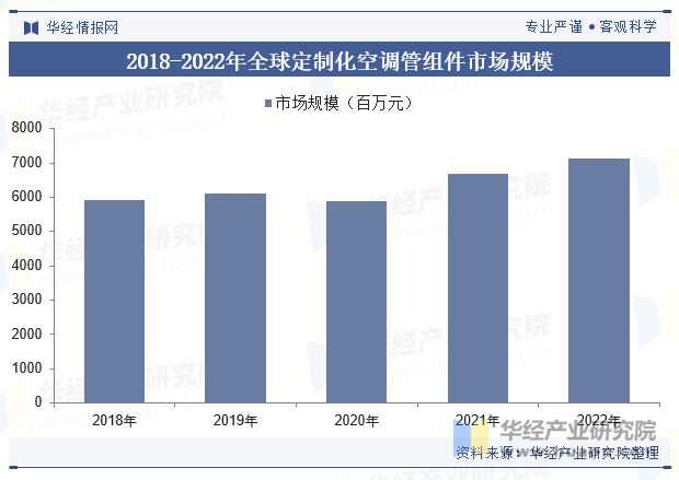 2024年中國空調用管組件行業發展現狀及趨勢分析產品逐漸向以鋁材為主要原材料的方向發展「圖」(圖6)