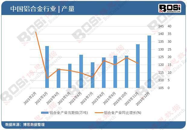 輕量化趨勢下的中國鋁合金行業 挑戰與機遇并存