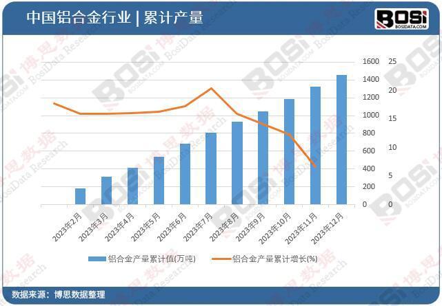 輕量化趨勢下的中國鋁合金行業(yè) 挑戰(zhàn)與機遇并存(圖2)