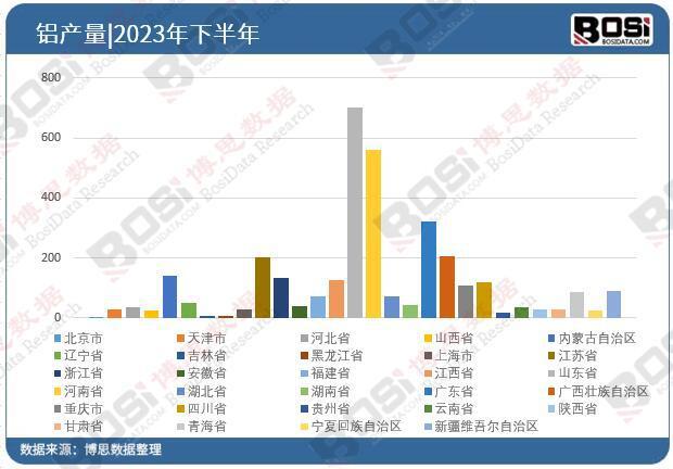 輕量化趨勢下的中國鋁合金行業(yè) 挑戰(zhàn)與機遇并存(圖3)
