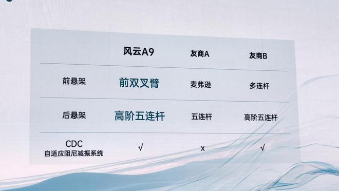 49秒破百配電四驅奇瑞風云A9的六大核心競爭力(圖8)