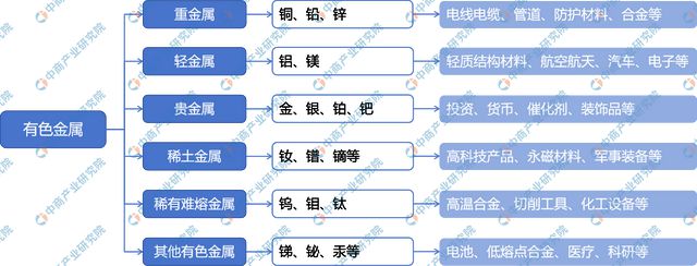 九游官網入口：2024年中國有色金屬行業市場前景預測研究報告（簡版）