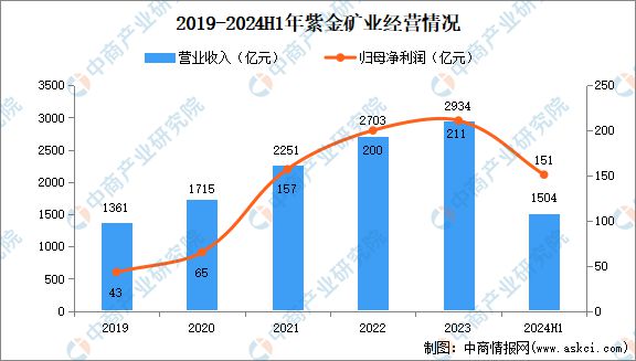 九游官網入口：2024年中國有色金屬行業市場前景預測研究報告（簡版）(圖8)