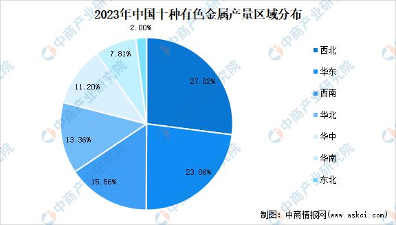 九游官網入口：2024年中國有色金屬行業市場前景預測研究報告（簡版）(圖6)