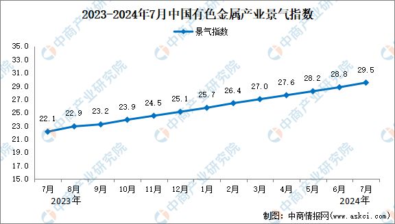 九游官網入口：2024年中國有色金屬行業市場前景預測研究報告（簡版）(圖2)
