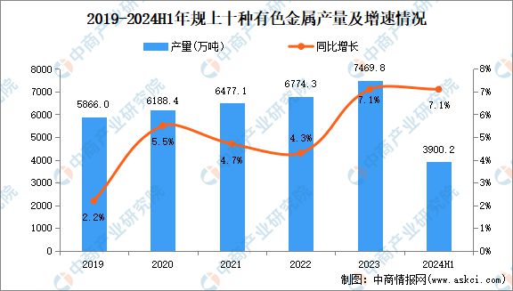 九游官網入口：2024年中國有色金屬行業市場前景預測研究報告（簡版）(圖4)