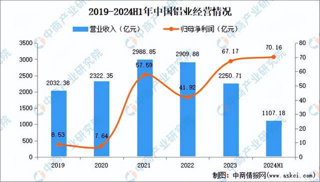 九游官網入口：2024年中國有色金屬行業市場前景預測研究報告（簡版）(圖11)