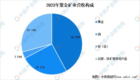 九游官網入口：2024年中國有色金屬行業市場前景預測研究報告（簡版）(圖9)