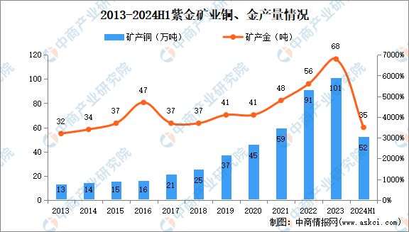 九游官網入口：2024年中國有色金屬行業市場前景預測研究報告（簡版）(圖10)