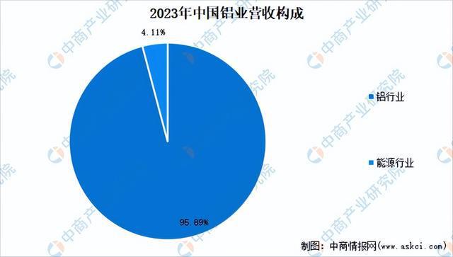 九游官網入口：2024年中國有色金屬行業市場前景預測研究報告（簡版）(圖12)