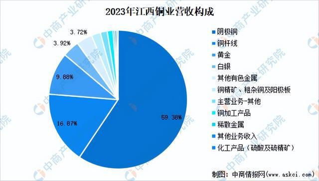 九游官網入口：2024年中國有色金屬行業市場前景預測研究報告（簡版）(圖14)