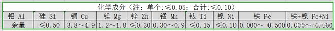 7a04鋁合金和2a12區別