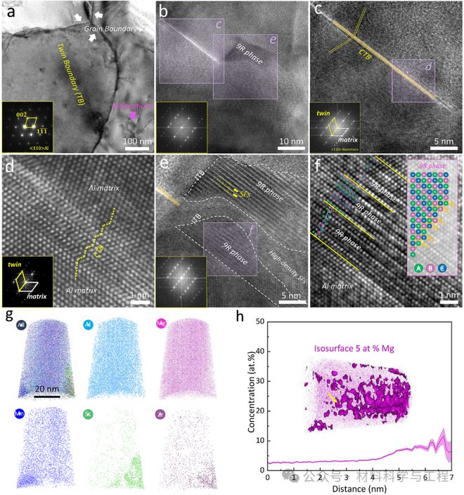 南科大《Materials Today》：3D打印高強高韌鋁合金領域取得新進展！(圖2)