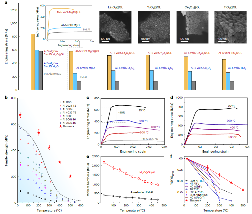新華社：天大團隊新方法制備耐500℃超強鋁合金(圖2)