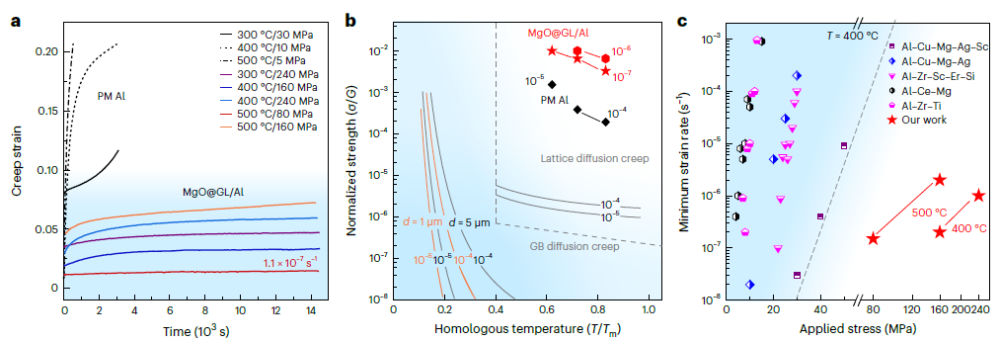 新華社：天大團隊新方法制備耐500℃超強鋁合金(圖3)