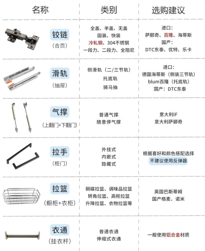 五金沒挑好白瞎了20萬裝的房！