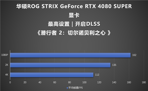 九游體育：《潛行者 2：切爾諾貝利之心》上線 華碩顯卡助力高幀暢玩(圖13)