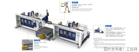 DMP大灣區工博會：普拉迪展出型材機自動化產線新方向(圖5)