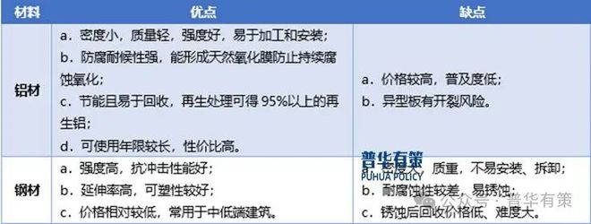 九游app：2024-2030年彩色涂層鋁板行業細分市場分析及投資前景預測報告
